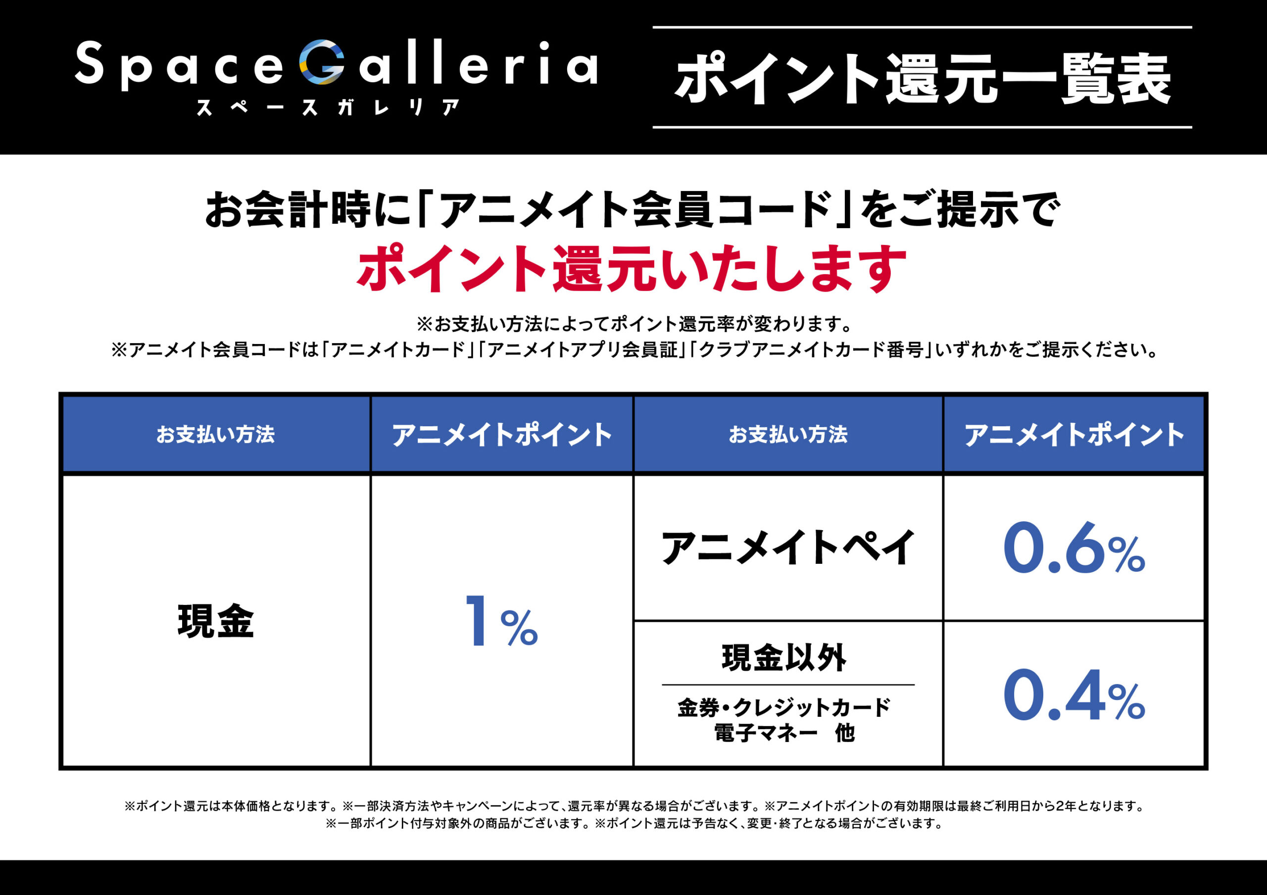 ポイント還元一覧表